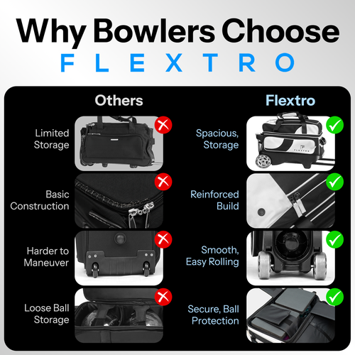 Flextro V2 - 3 Ball Bowling Bag with Wheels